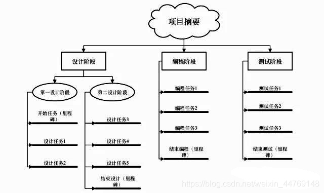 项目经理如何利用甘特图管理项目