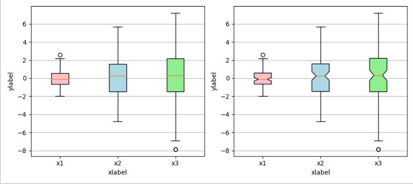 Matplotlib：可视化箱线图boxplot