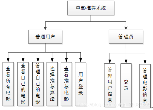 整体功能图