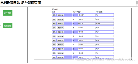 基于JavaWeb的电影信息网站的设计