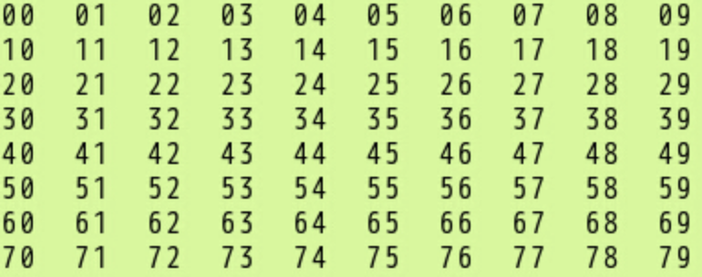 C语言学习：%d、2d、02d、.2d的区别