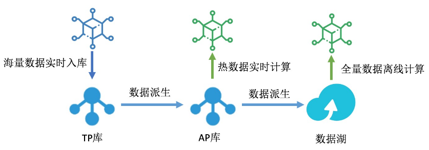 结构化大数据分析平台设计