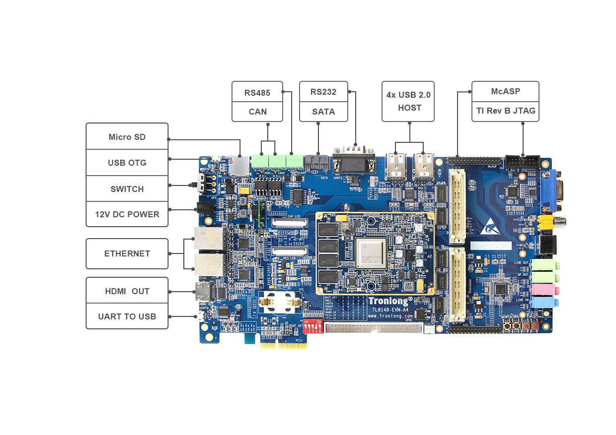 基于TI达芬奇系列TMS320DM8148浮点DSP C674x + ARM Cortex-A8应用于家用音频设备