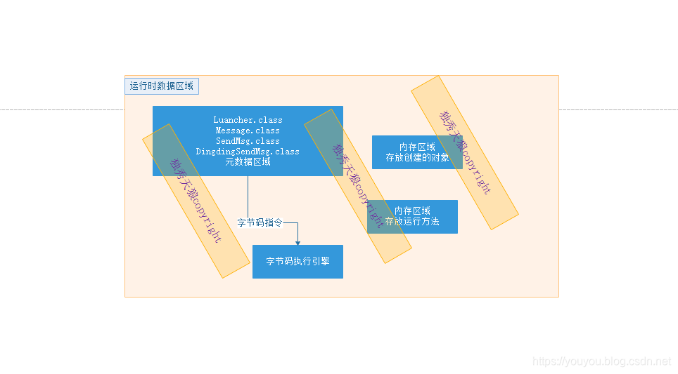 在這裡插入圖片描述