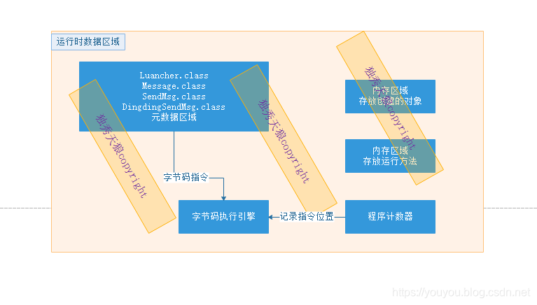 在這裡插入圖片描述