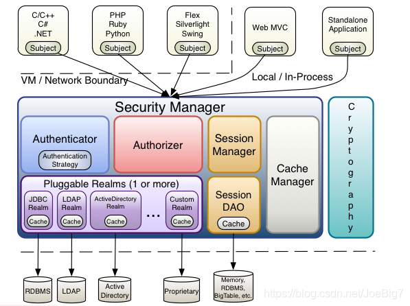 详细底层架构图