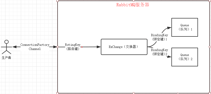 Java笔试面试-消息队列面试题总结
