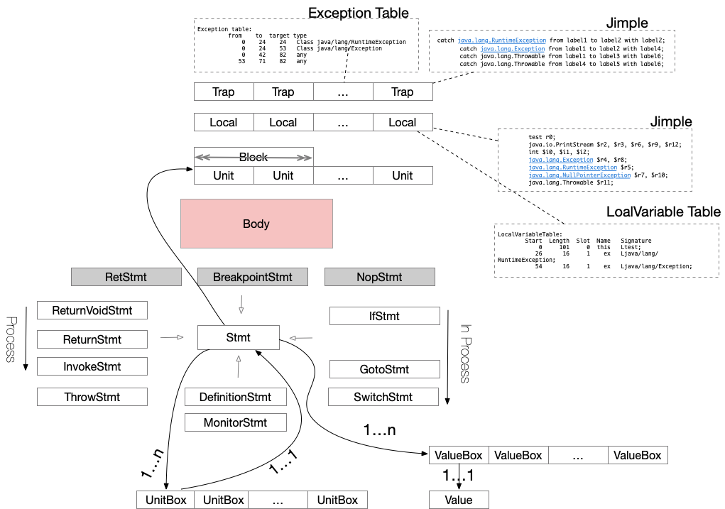 Soot Types Soot 静态分析框架(二)Soot的核心_soot框架-CSDN博客