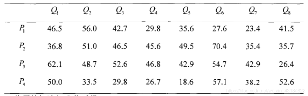 matlab实现决策矩阵规范化(多属性决策)