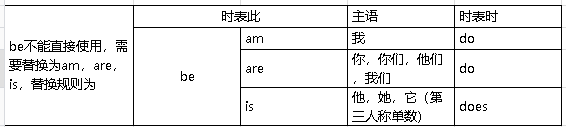 英语16种时态表和人称表 Cuichongxin的博客 Csdn博客 英语16种时态表格全表