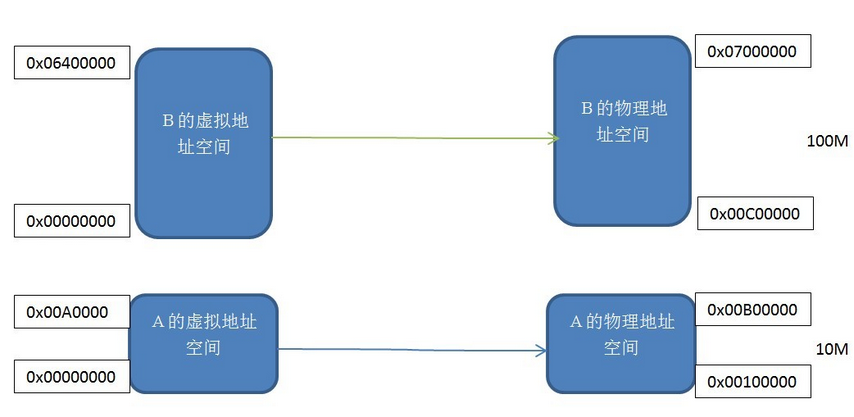 watermark,type_ZmFuZ3poZW5naGVpdGk,shadow_10,text_aHR0cHM6Ly9ibG9nLmNzZG4ubmV0L3dlaXhpbl80MzE4NDc2OQ,size_16,color_FFFFFF,t_70