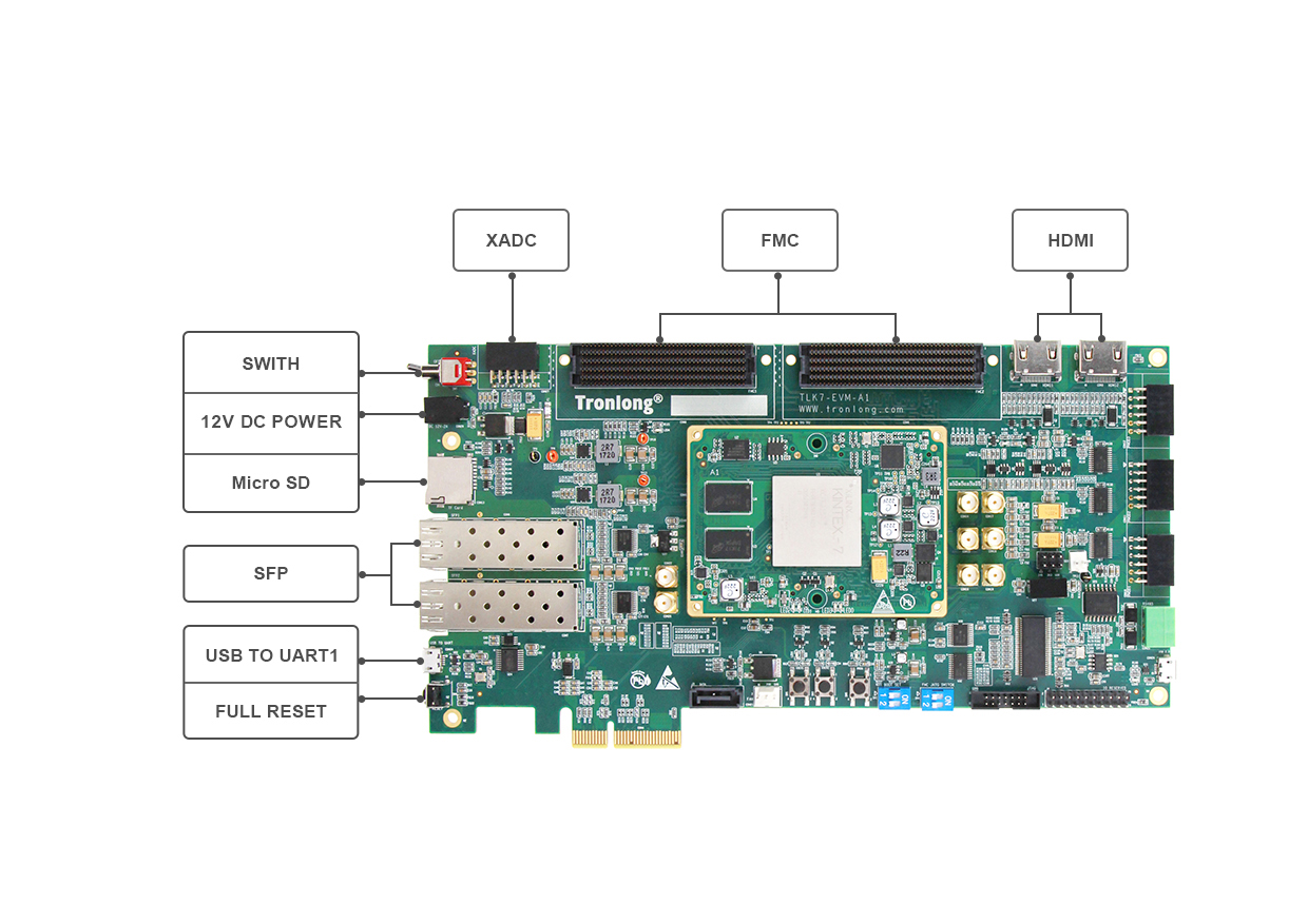 创龙基于Xilinx Kintex-7系列高性价比FPGA处理器，用于电力采集