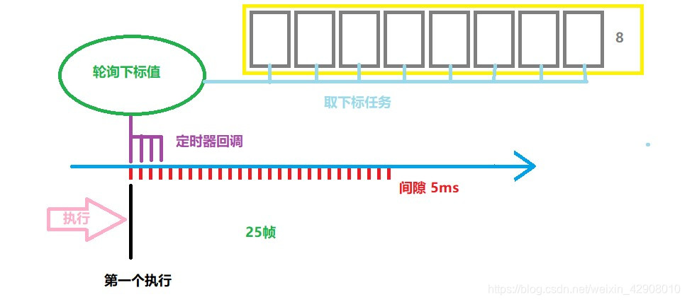 分组执行任务