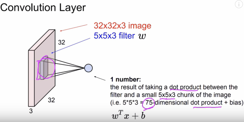 pytorch tutorial定义分类器