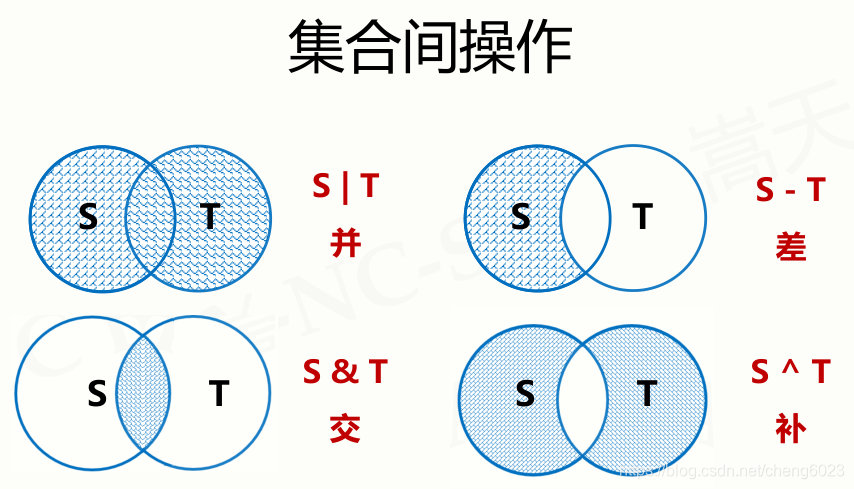 Python-集合类型及操作_python对集合的操作是对副本操作吗-CSDN博客