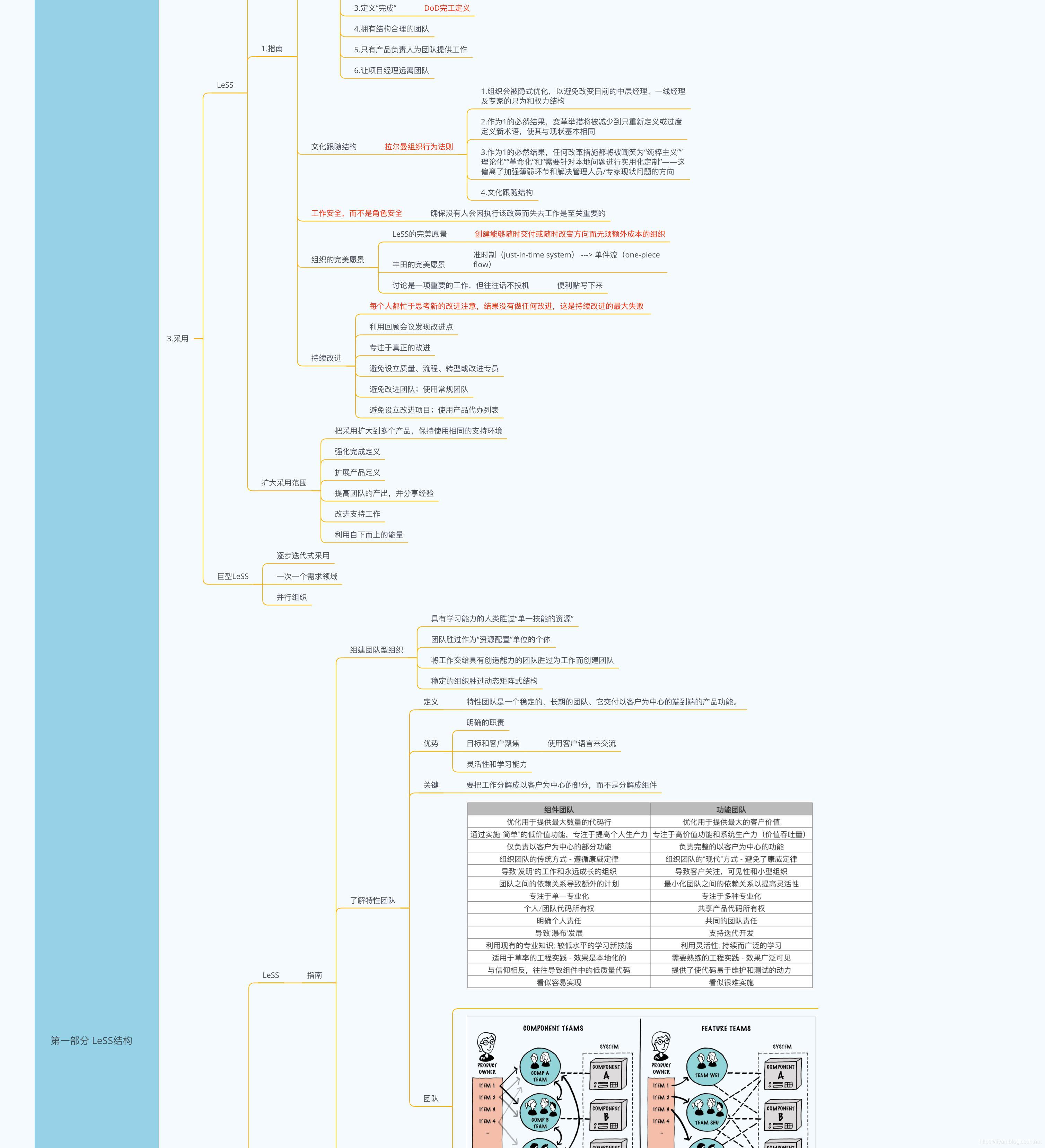 知识图谱的技术框架 watermark,type_ZmFuZ3poZW5naGVpdGk,shadow_10,text_aHR0cHM6Ly9saXlhbi5ibG9nLmNzZG4ubmV0,size_16,color_FFFFFF,t_70