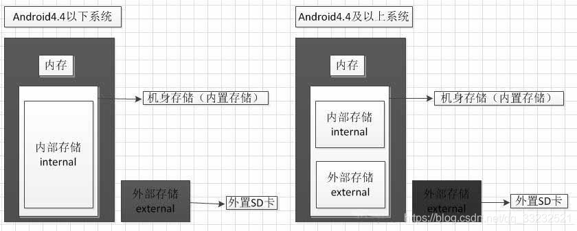 对比图片