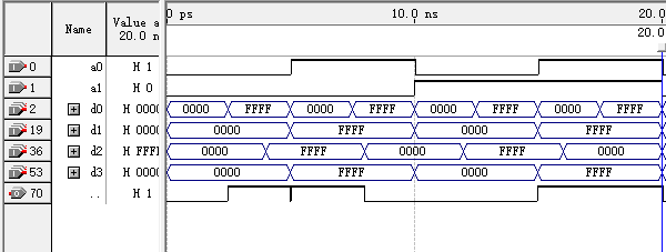 verilog4选1数据选择器与2选1数据选择器仿真波形对比