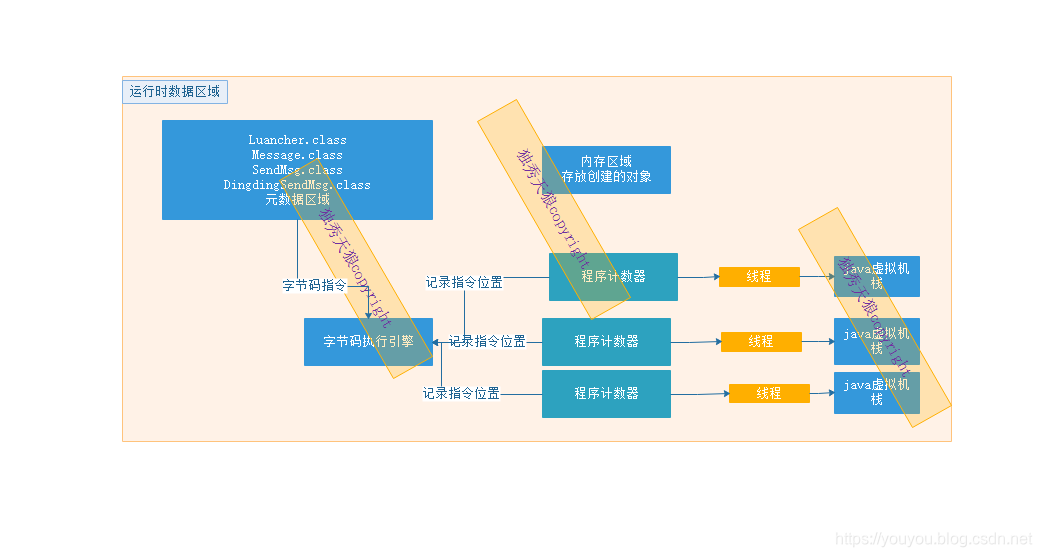 在這裡插入圖片描述