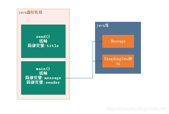 在這裡插入圖片描述