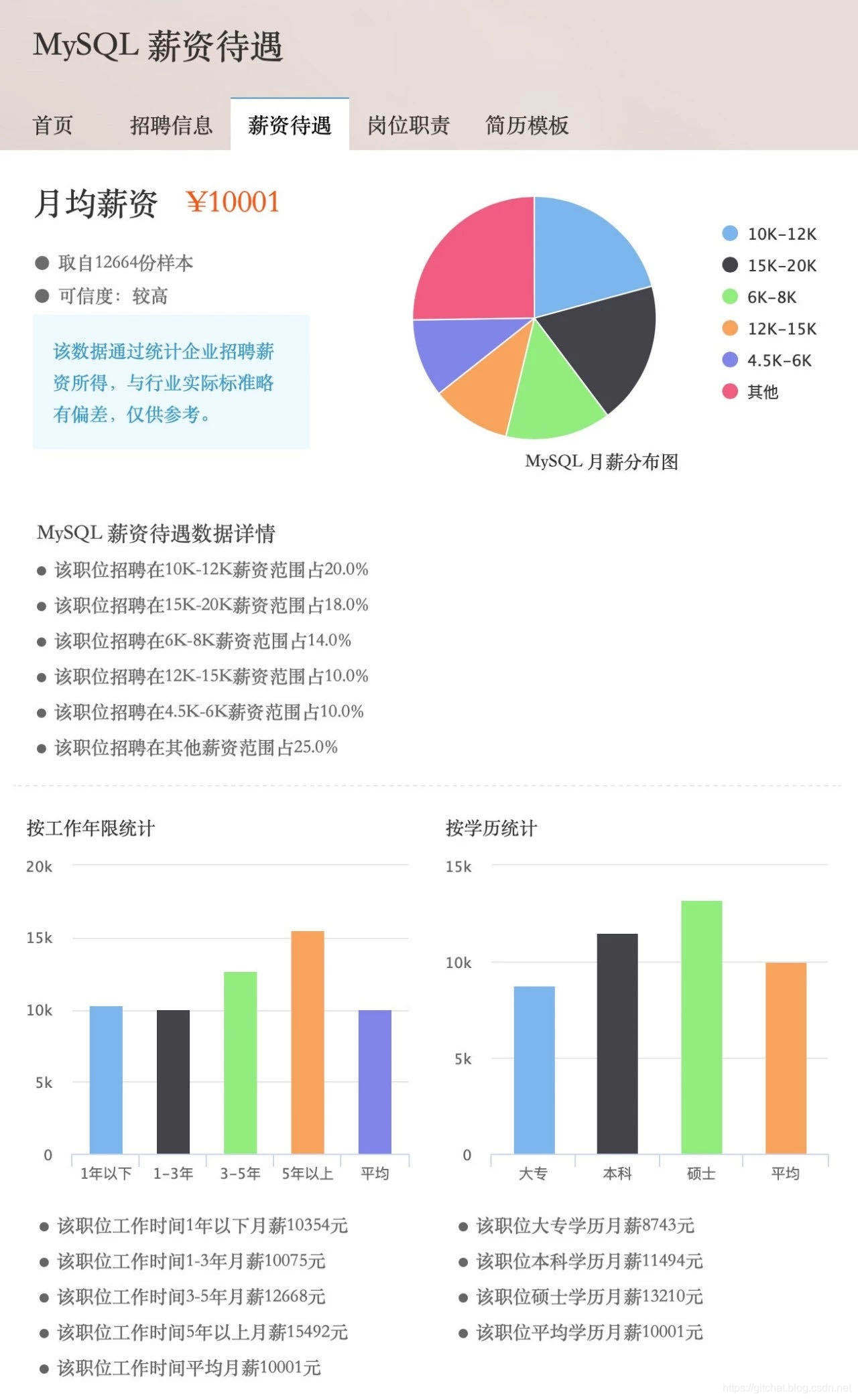 图来自猎聘网