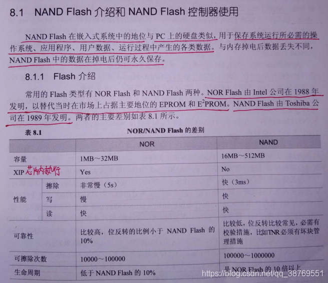 NOR与NAND的区别(以及NOR Flash的XIP芯片内执行)(NOR Flash与NAND Flash名称由来)_nor xip原理图 ...