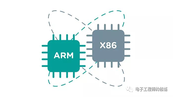 Cpu框架的选择 X86和arm Jkfeng111的博客 程序员资料 程序员资料