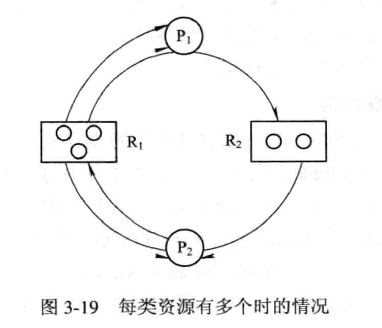 操作系统之死锁