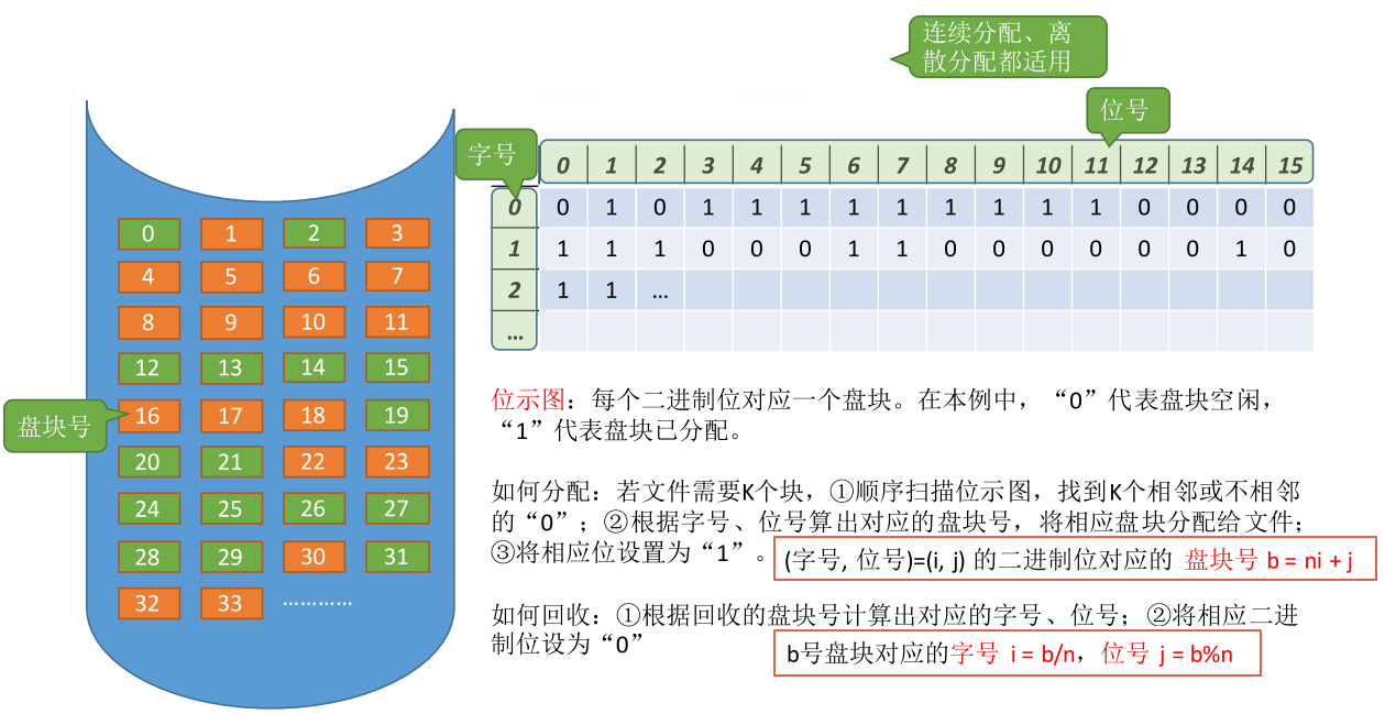 位图图像文件格式图片