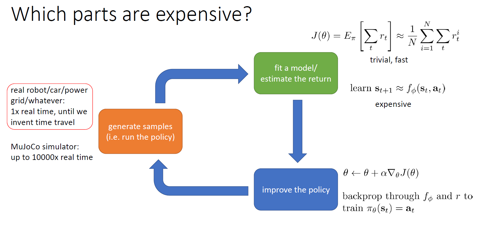 2019年伯克利大学 cs294 112 深度强化学习 第4讲 强化学习简介 笔记