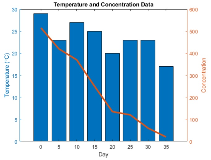 matlab_绘制三维切片图及四维图_slice