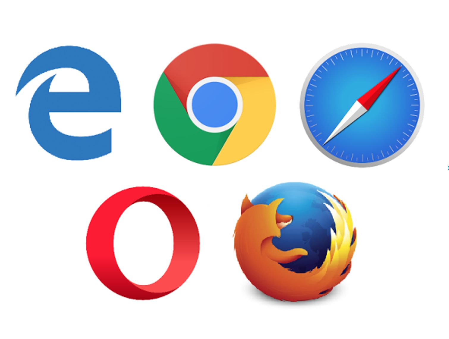 五大主流浏览器