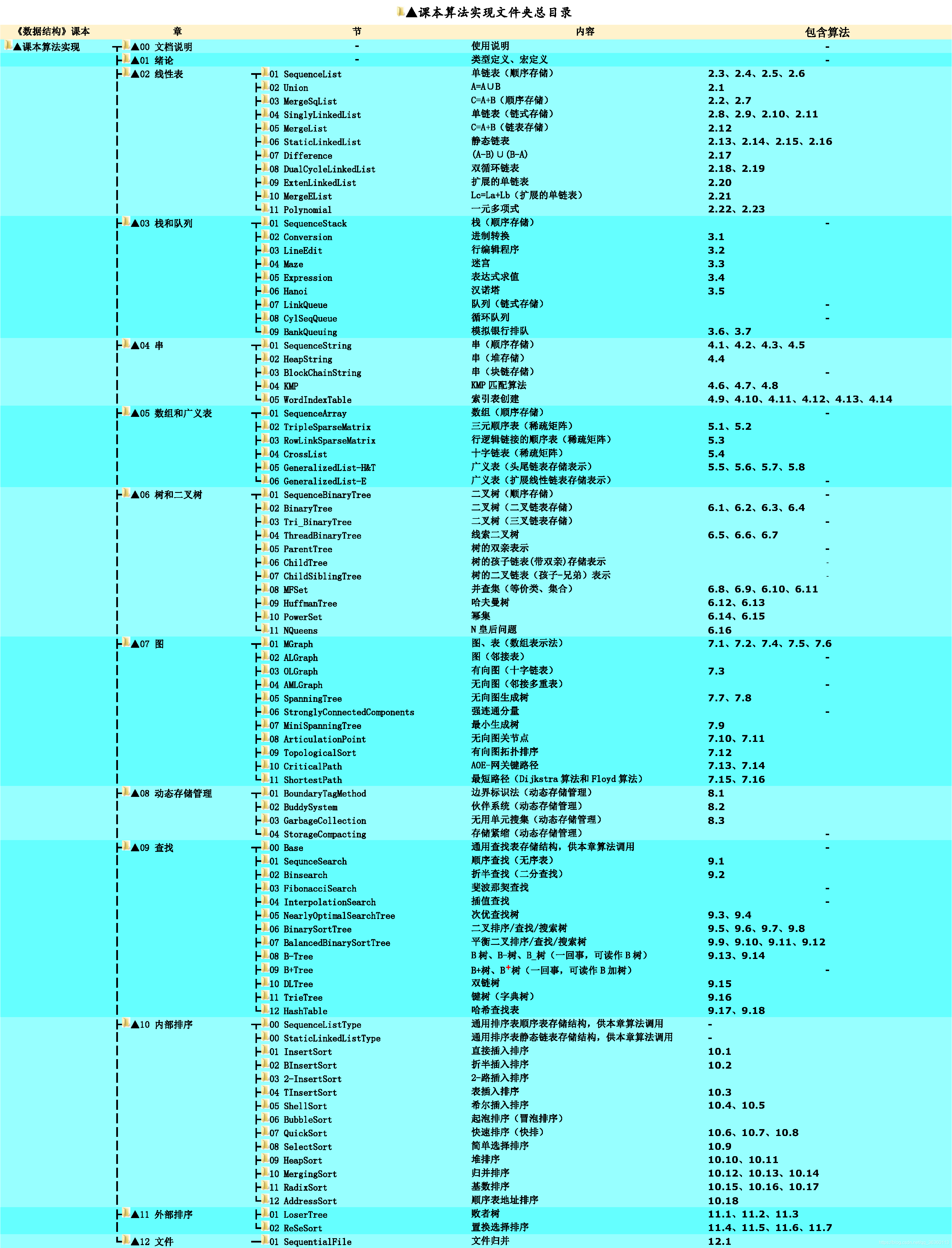 算法总目录