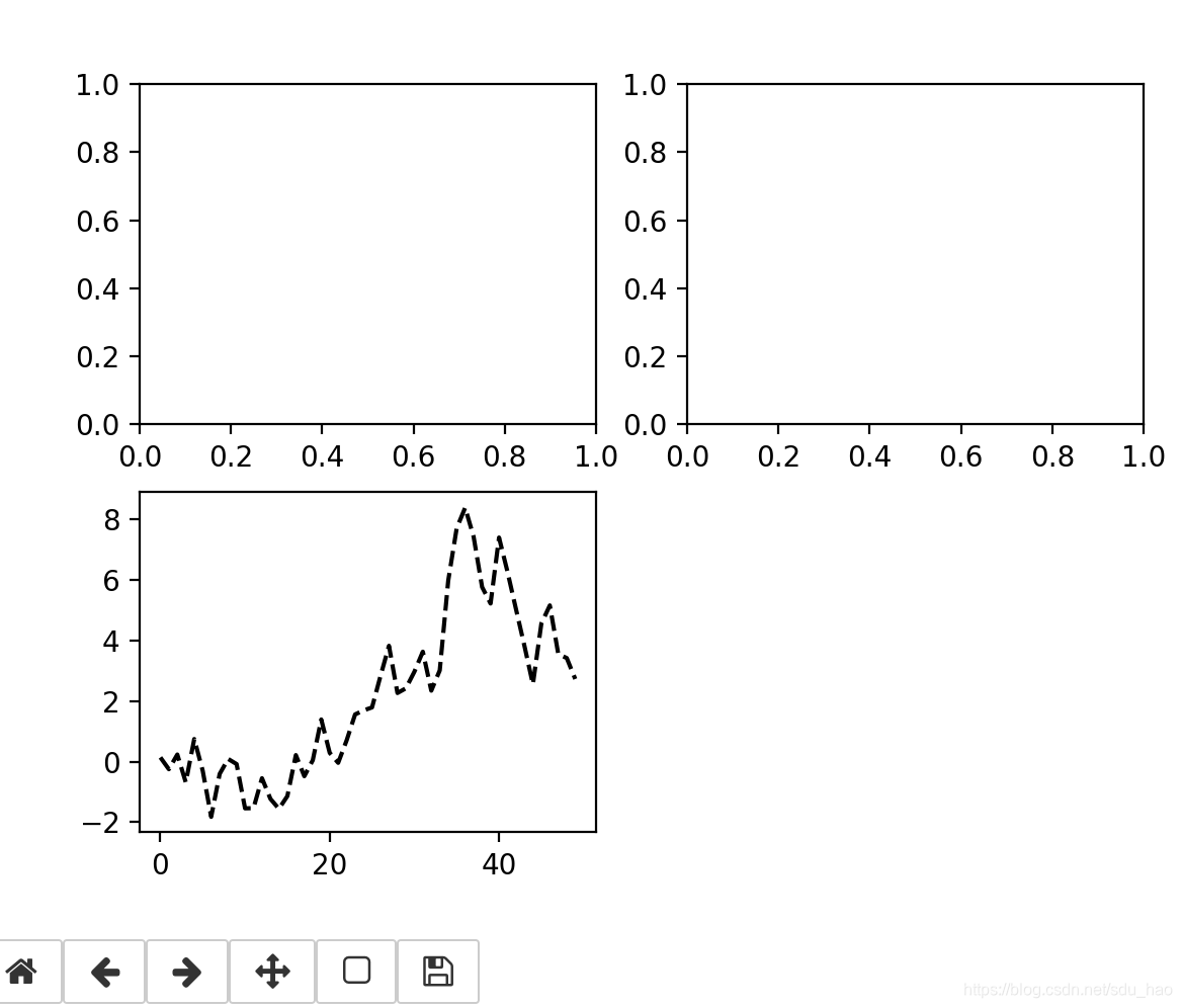 Python数据分析 | (15) matplotlib API入门_plt.plot(data)-CSDN博客