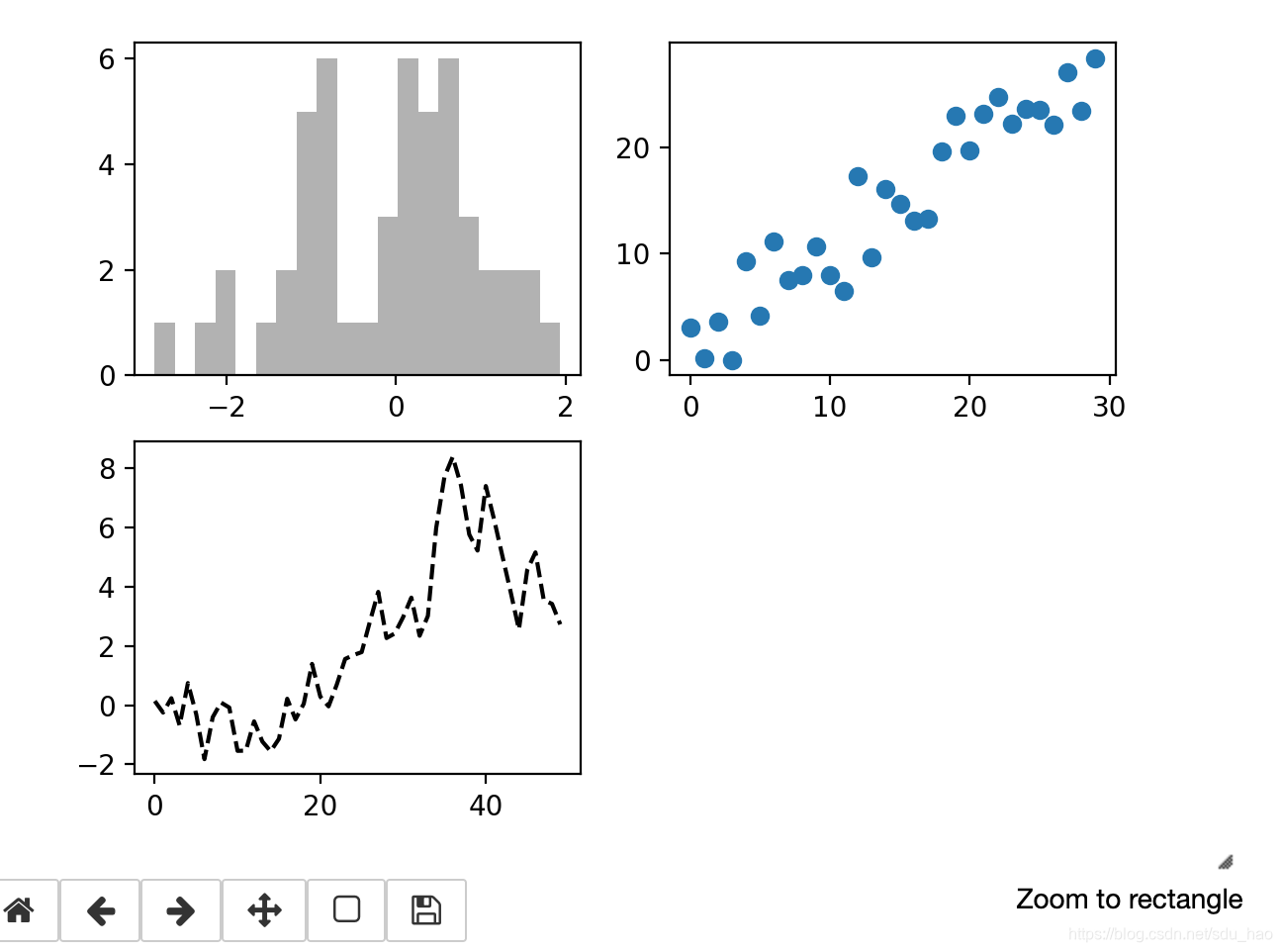 Python数据分析 | (15) matplotlib API入门_plt.plot(data)-CSDN博客