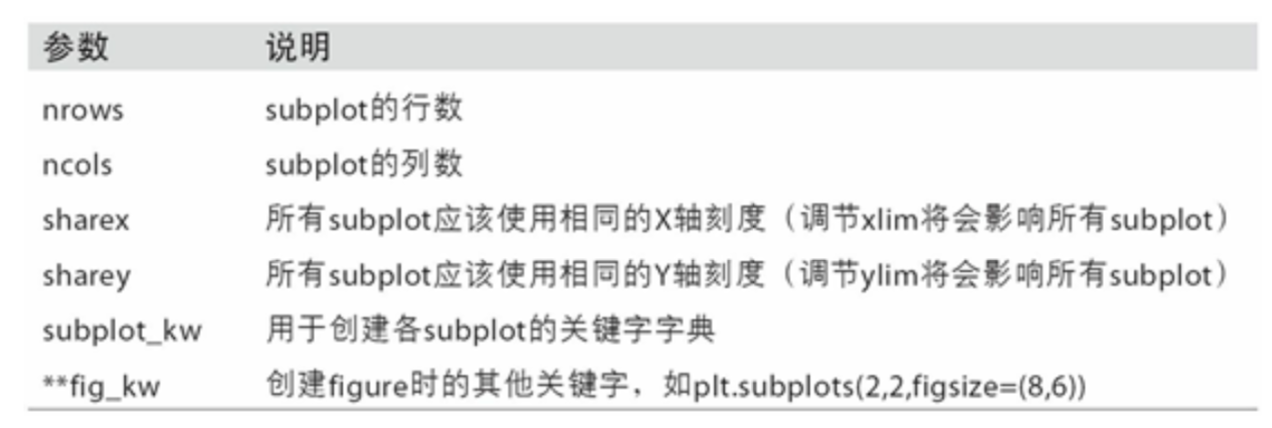 Python数据分析 | (15) matplotlib API入门_plt.plot(data)-CSDN博客