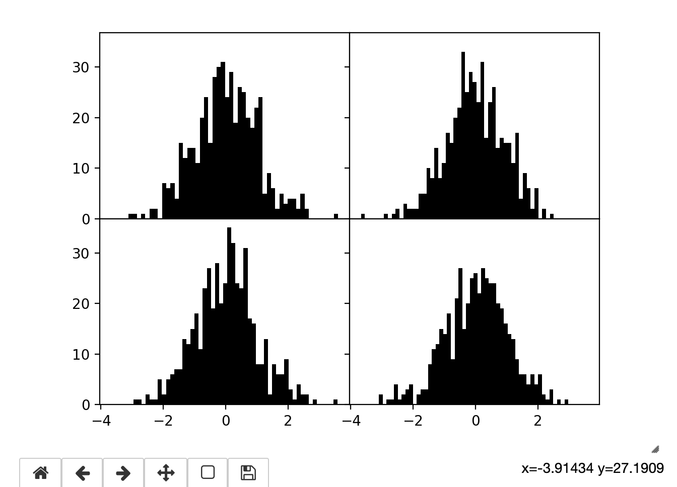 Python数据分析 | (15) matplotlib API入门_plt.plot(data)-CSDN博客