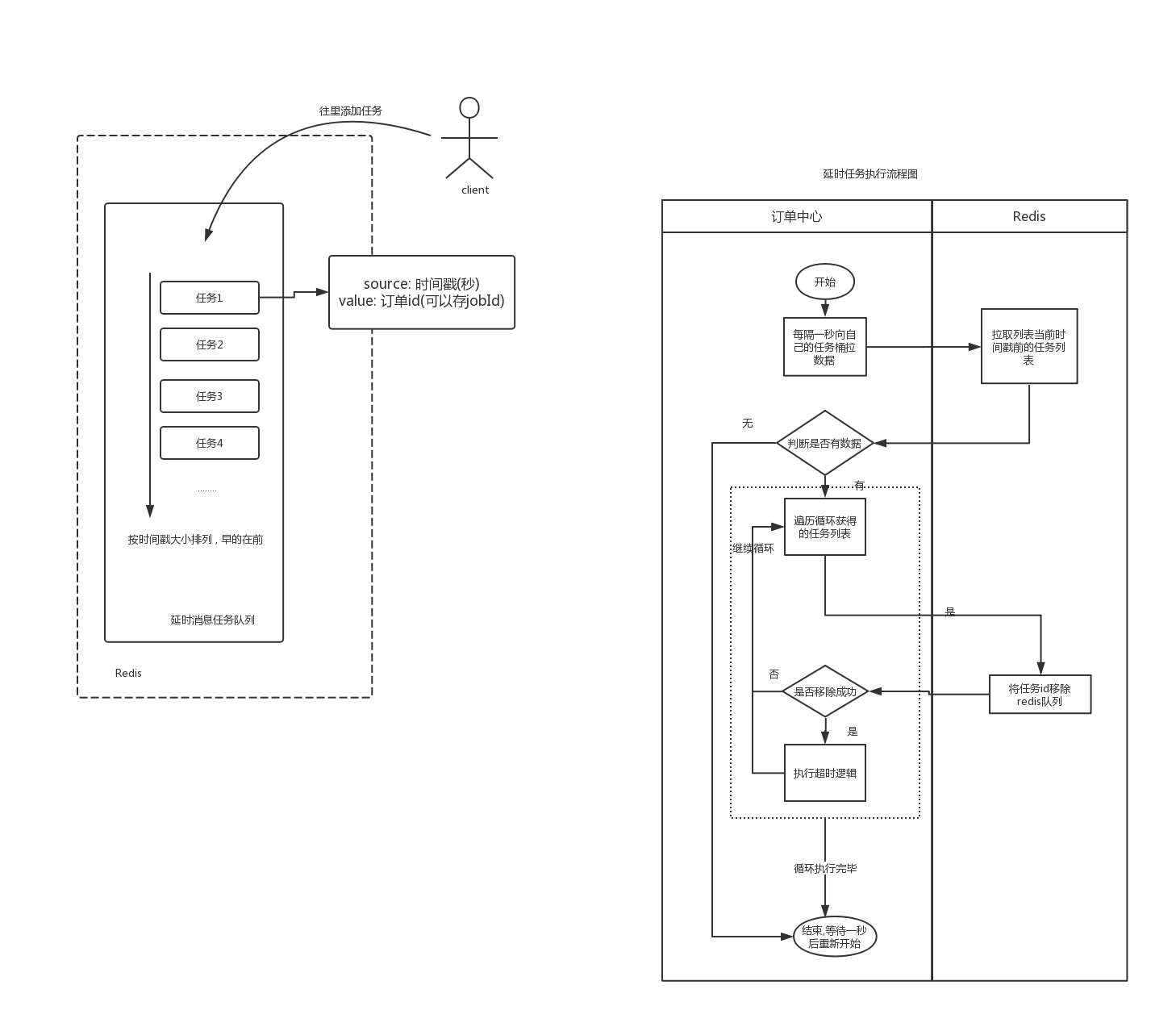 slf4j annotation