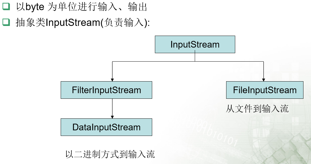 关于java输入输出流，sokect，上传文件，flush等知识记录_java printstream println flushCSDN博客