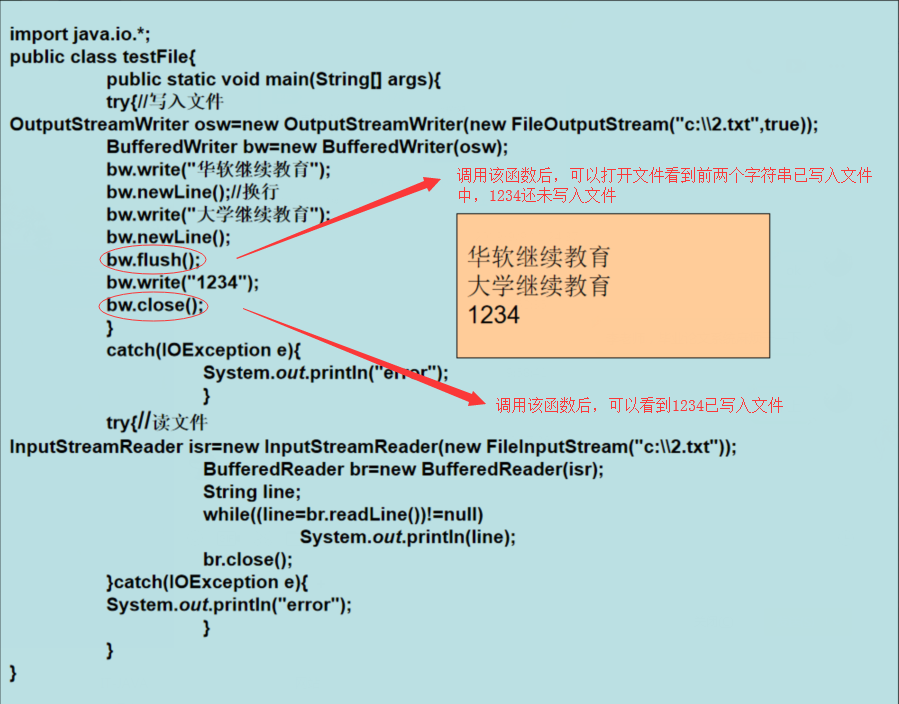 关于java输入输出流，sokect，上传文件，flush等知识记录_java printstream println flushCSDN博客