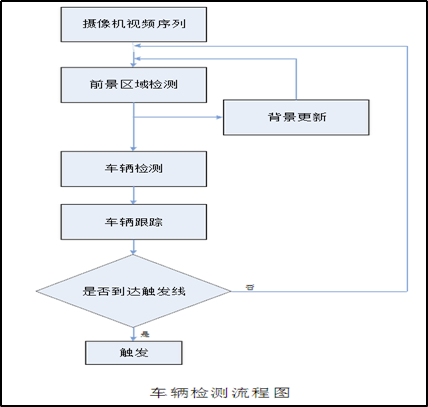 差分法什么原理是什么_抱枕差分版是什么意思(2)