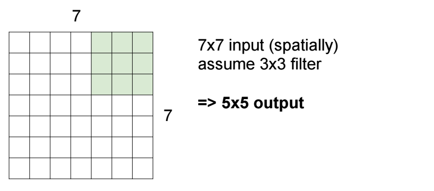 人工智能 pytorch案例实战 2 cnn 的stride和zero padding