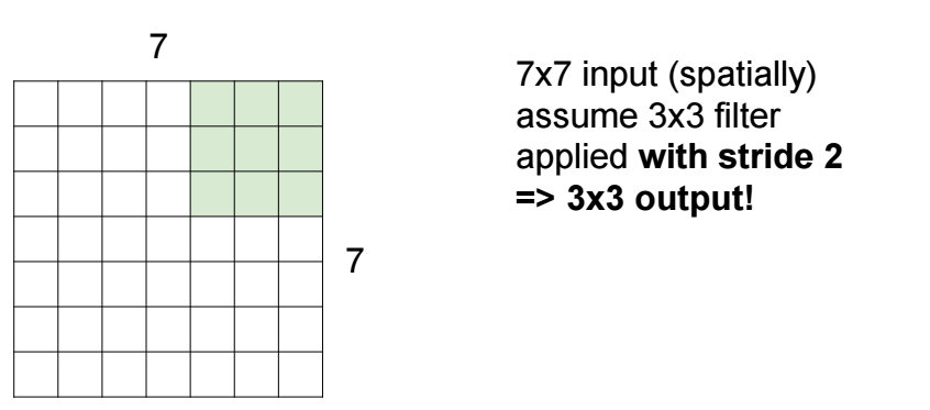 人工智能 pytorch案例实战 2 cnn 的stride和zero padding