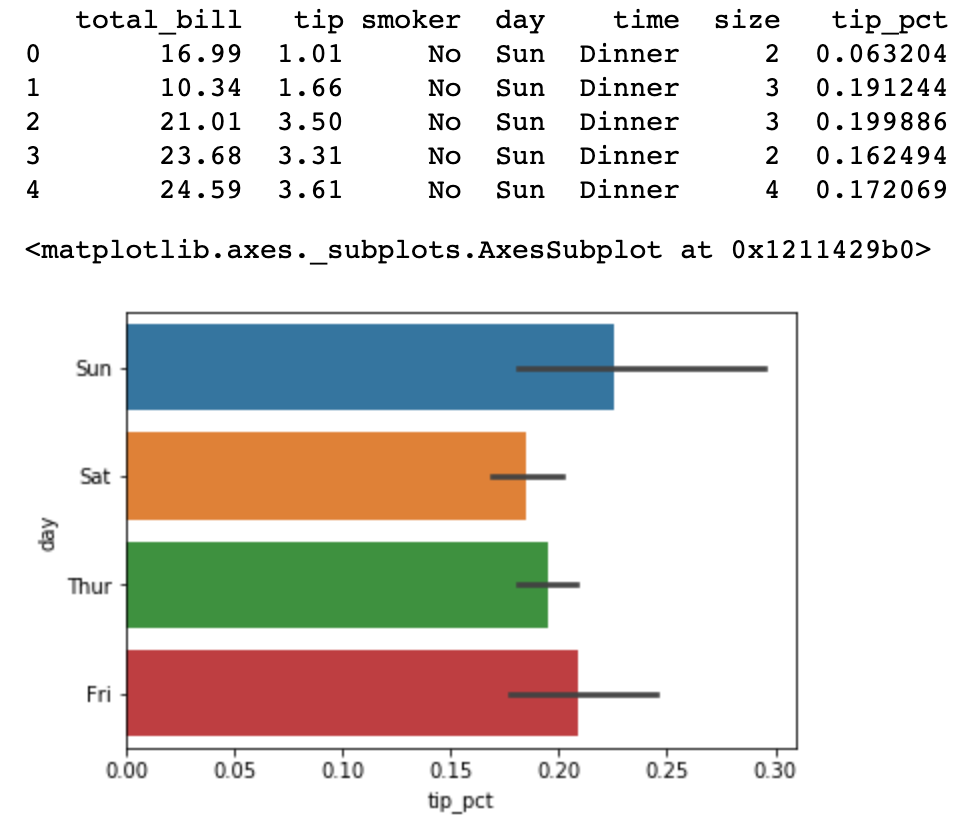 Python数据分析 | (16) 使用pandas和seaborn绘图_pandas and seaborn 绘图s = pd.series ...
