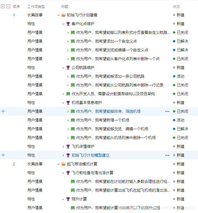 【转】Azure DevOps —— Azure Board 之 长篇故事、特性、用户情景（故事）的用法应用场景