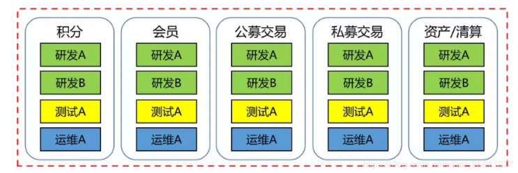 技术中台是什么？_什么叫中台