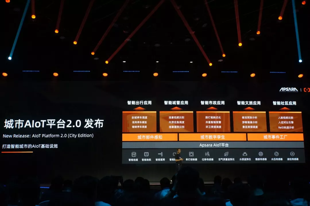 阿里开源物联网操作系统 AliOS Things 3.0 发布，集成平头哥 AI 芯片架构！_alios-things合作伙伴-CSDN博客