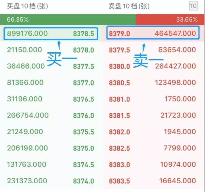 了解基金和币币市场交易商的套路