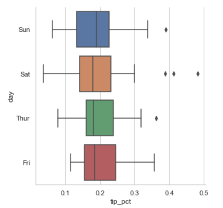 Python数据分析 | (16) 使用pandas和seaborn绘图_pandas and seaborn 绘图s = pd.series ...