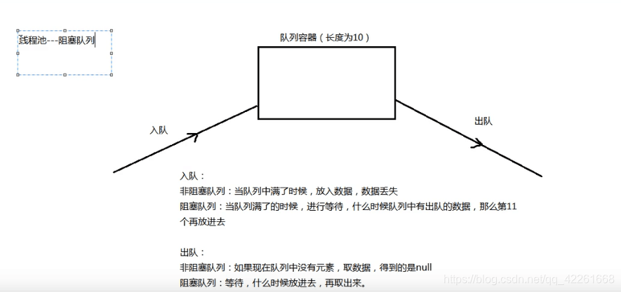 阻塞队列